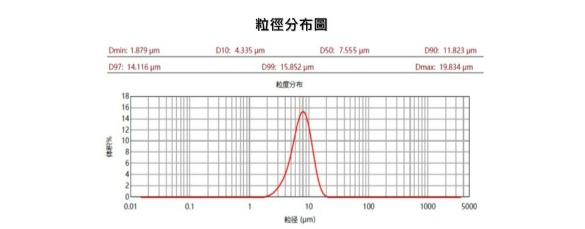 NR-7(particle size)